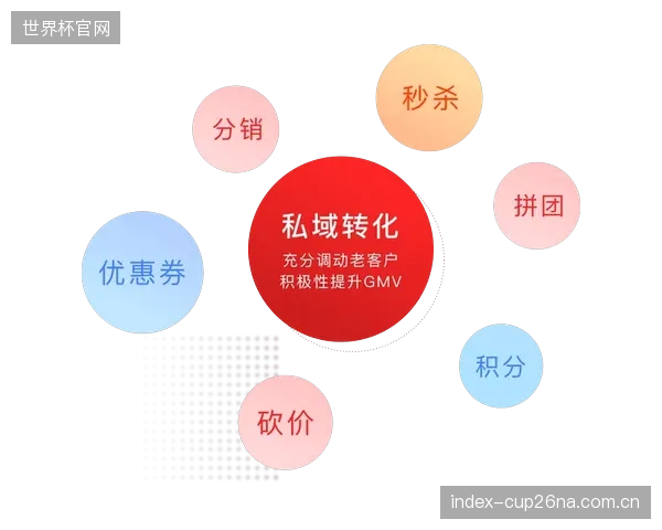 通过企业微信社群,75%的新会员由老会员推荐而来:私域社交裂变已成为最低成本的获客方式 通过企业微信社群,75%的新会员由老会员推荐而来:私域社交裂变已成为最低成本的获客方式
